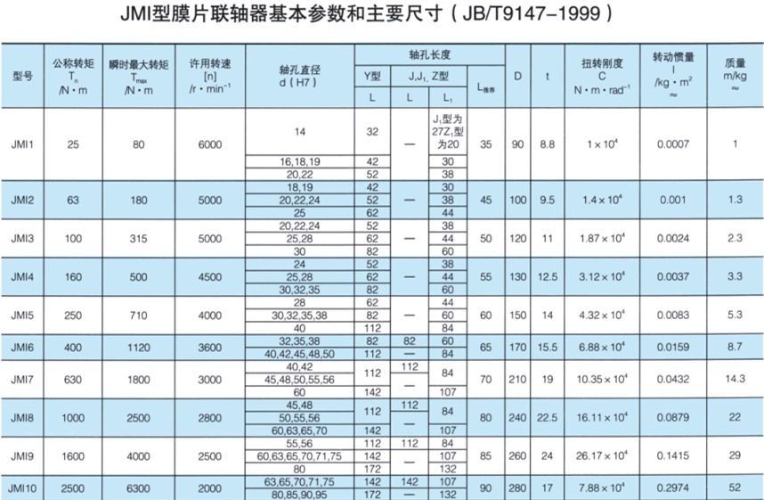 JMI型膜片大香蕉在线播放