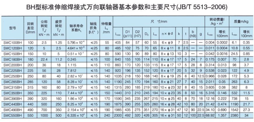 SWC標準伸縮焊接式萬向大香蕉在线播放
