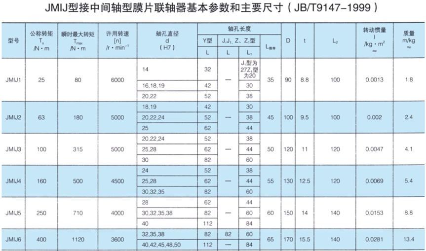 JMIJ接中間軸型膜片大香蕉在线播放