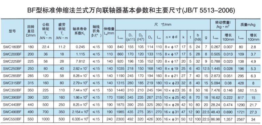 標準伸縮法蘭式萬向大香蕉在线播放