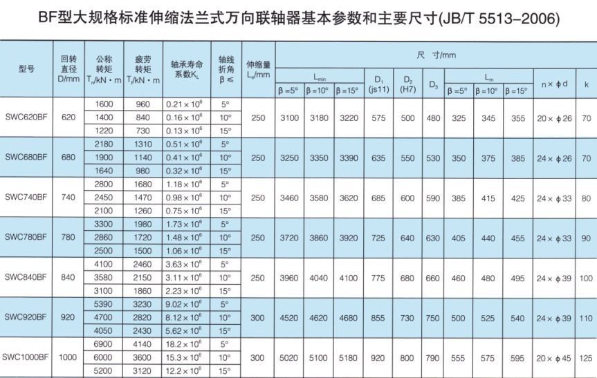 SWC-BF型大規格標準伸縮法蘭式萬向大香蕉在线播放