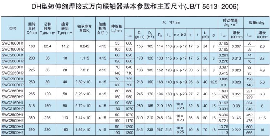 DH型短伸縮焊接式萬向大香蕉在线播放