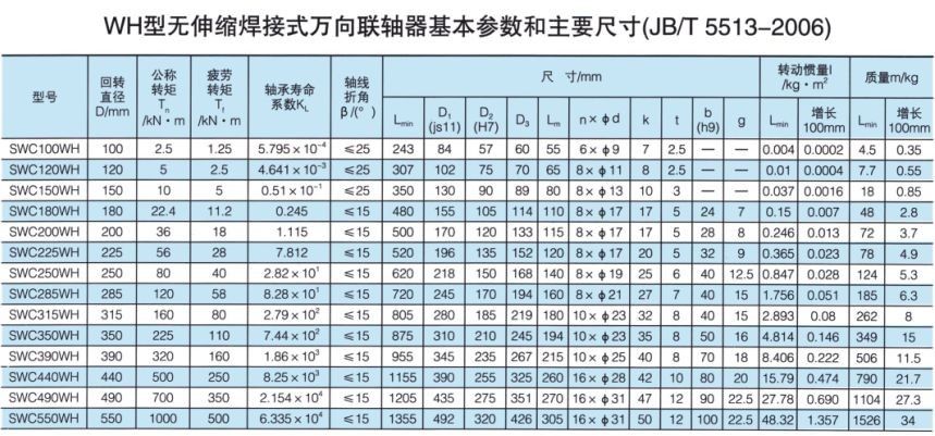 無伸縮焊接式萬向大香蕉在线播放