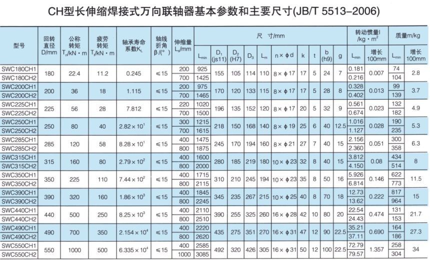 長伸縮焊接式萬向大香蕉在线播放