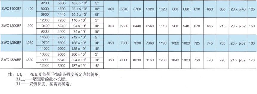SWC-BF型大規格標準伸縮法蘭式萬向大香蕉在线播放