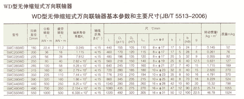 SWC無伸縮短式萬向大香蕉在线播放