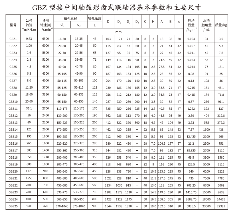 GBZ  型接中間軸鼓形齒式大香蕉在线播放