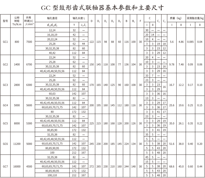 GC   型鼓形齒式大香蕉在线播放