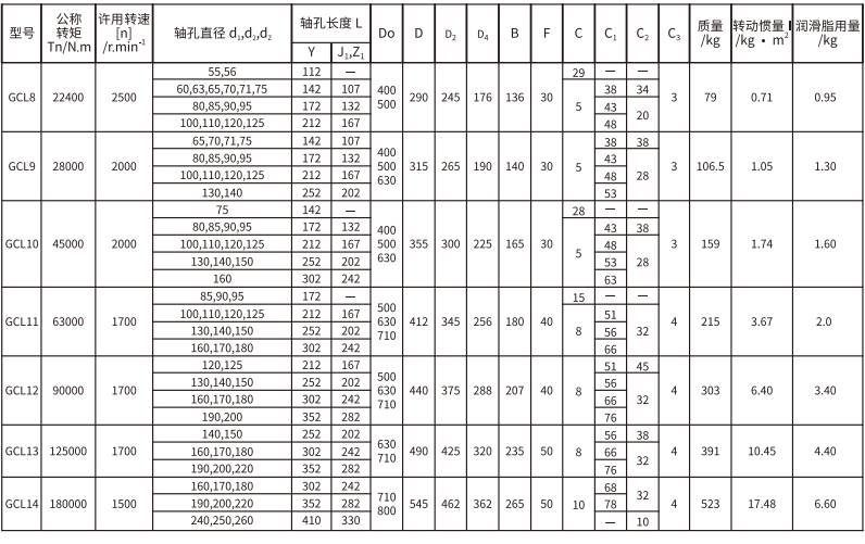 GCL  型帶製動輪鼓形齒式大香蕉在线播放