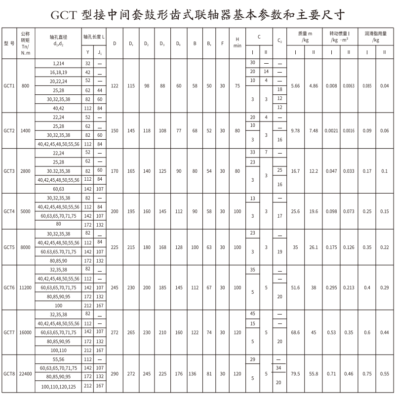 GCT  型接中間套鼓形齒式大香蕉在线播放