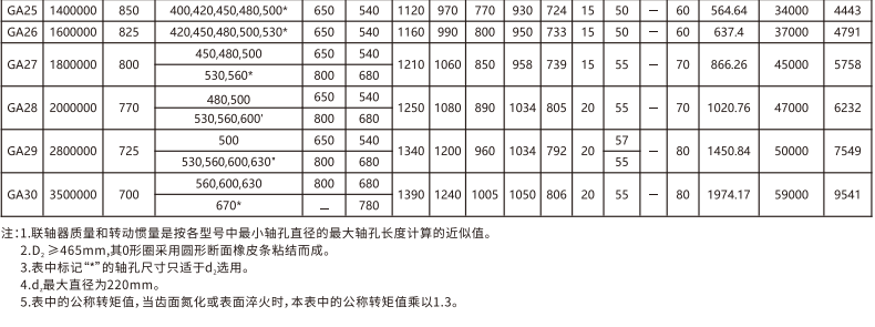 GA   型鼓形齒式大香蕉在线播放