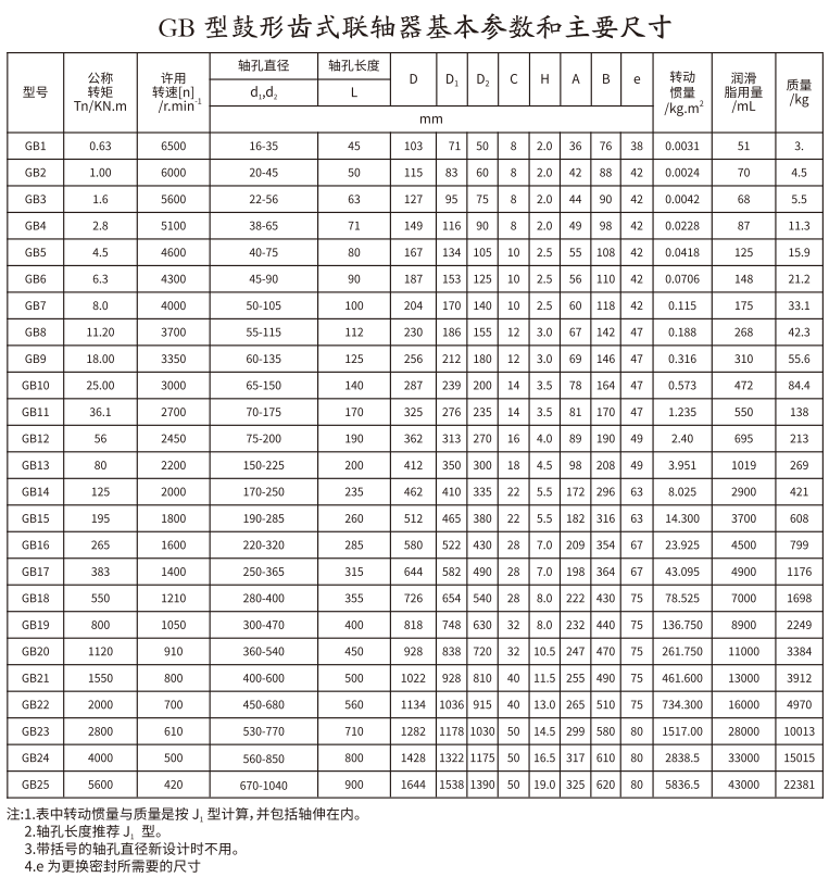 GB   型鼓形齒式大香蕉在线播放