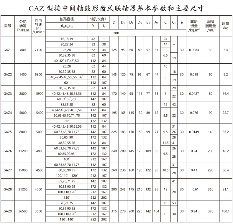 GAZ  型接中間軸鼓形齒式大香蕉在线播放