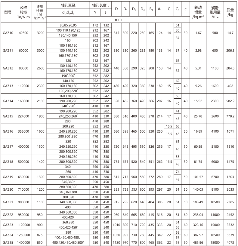 GAZ  型接中間軸鼓形齒式大香蕉在线播放