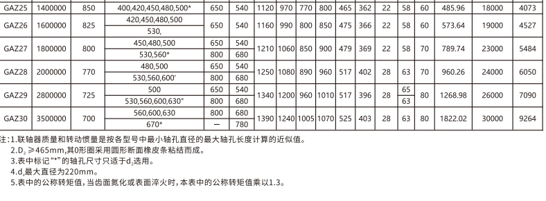 GAZ  型接中間軸鼓形齒式大香蕉在线播放