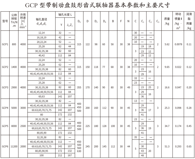 GCP  型帶製動盤鼓形齒式大香蕉在线播放