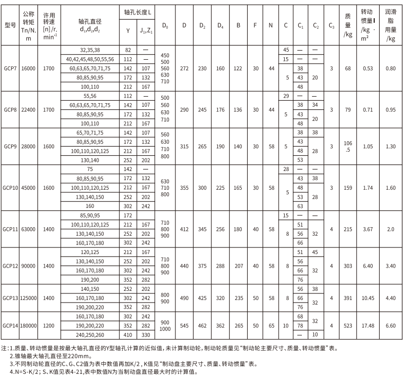GCP  型帶製動盤鼓形齒式大香蕉在线播放