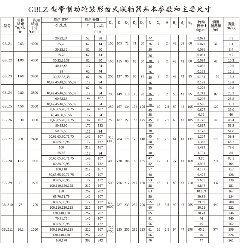 GBLZ 型帶製動輪鼓形齒式大香蕉在线播放