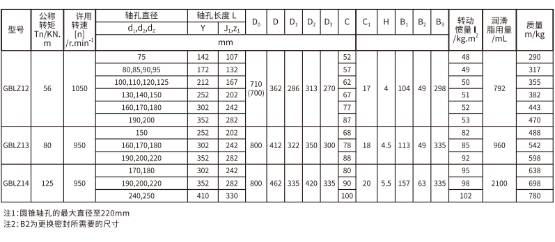 GBLZ 型帶製動輪鼓形齒式大香蕉在线播放