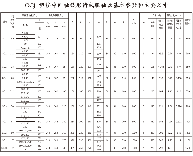 GCJ  型接中間軸鼓形齒式大香蕉在线播放