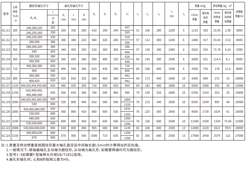 GCJ  型接中間軸鼓形齒式大香蕉在线播放
