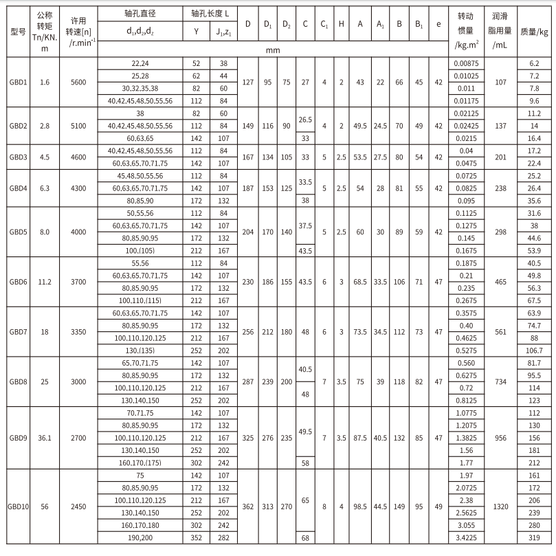 GBD  型電動機軸伸鼓形齒式大香蕉在线播放
