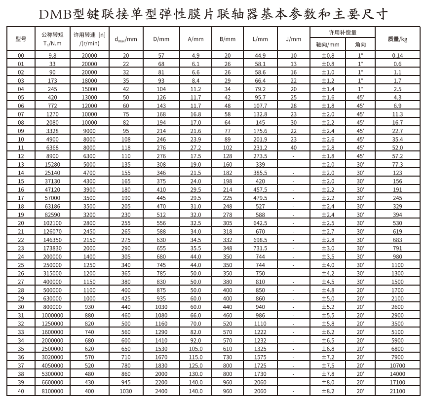 DMB型鍵連接單型彈性膜片大香蕉在线播放