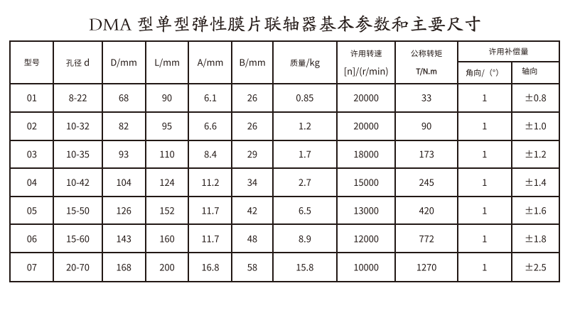 DMA型單型彈性膜片大香蕉在线播放