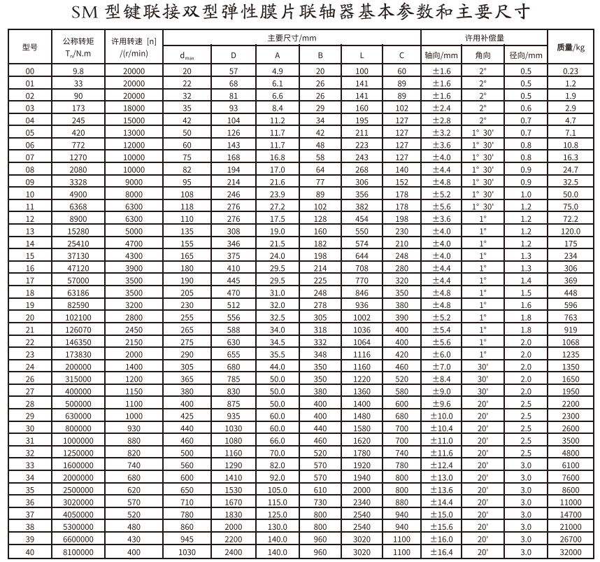 SM型鍵連接雙型彈性膜片大香蕉在线播放