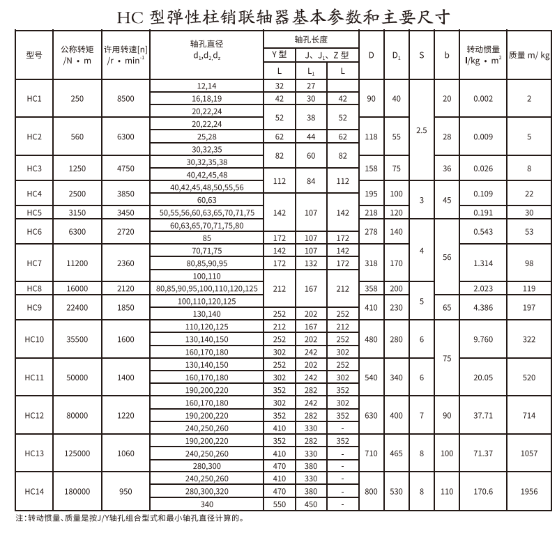 HCL型帶製動輪彈性柱銷大香蕉在线播放