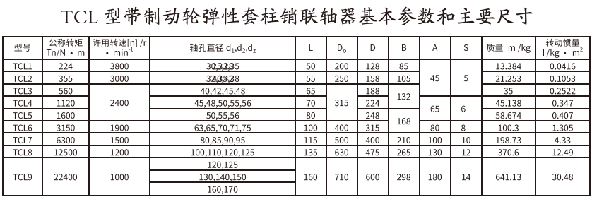 TCL型帶製動輪彈性套柱銷大香蕉在线播放