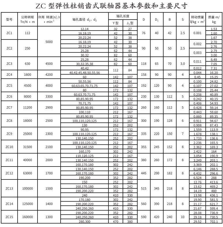 ZC型彈性柱銷齒式大香蕉在线播放