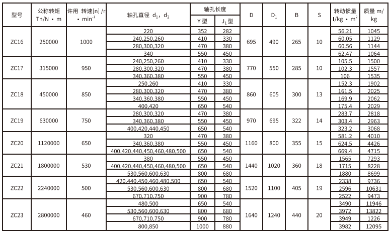 ZC型彈性柱銷齒式大香蕉在线播放