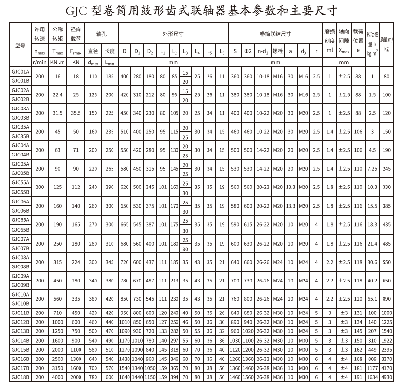 GJC型卷筒用鼓形齒式大香蕉在线播放