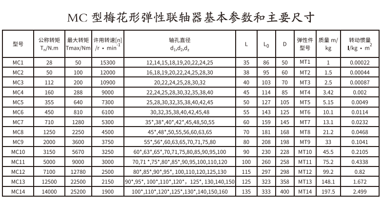 MC型梅花形彈性大香蕉在线播放