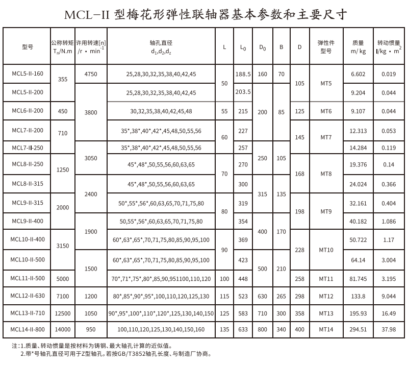 MCL-II型梅花形彈性大香蕉在线播放