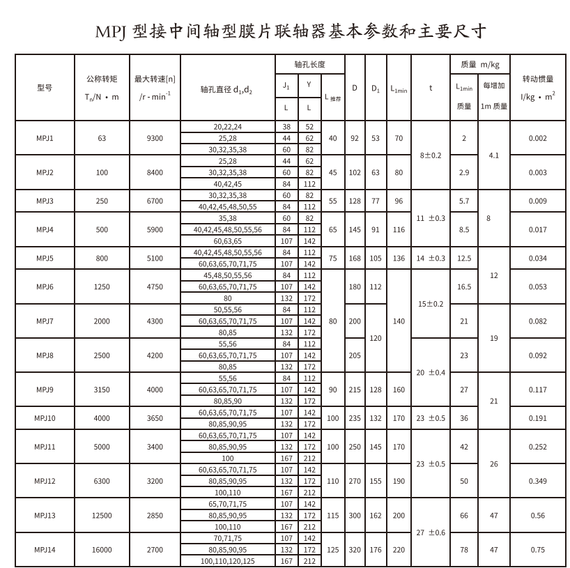 MPJ型接中間軸型膜片大香蕉在线播放