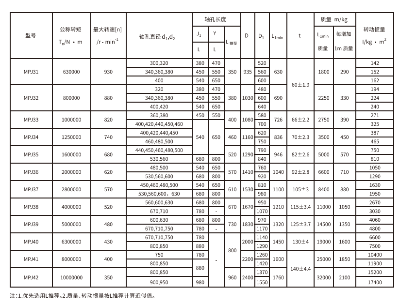 MPJ型接中間軸型膜片大香蕉在线播放